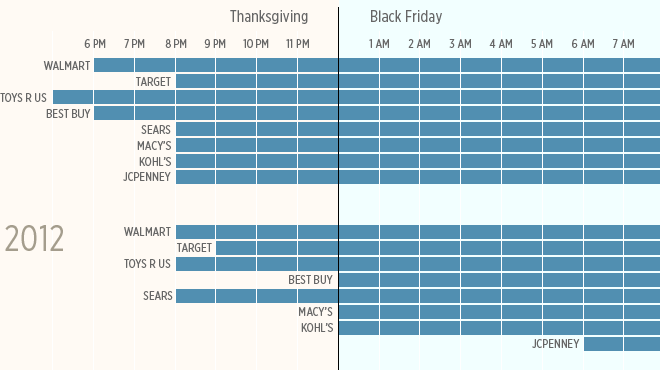 CHART: See how Black Friday has been creeping into Thanksgiving