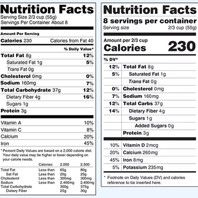 Image: What the FDA wants to change about the nutrition facts label