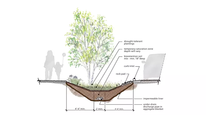 Image: New storm gardens in Shadle neighborhood will help protect Spokane River