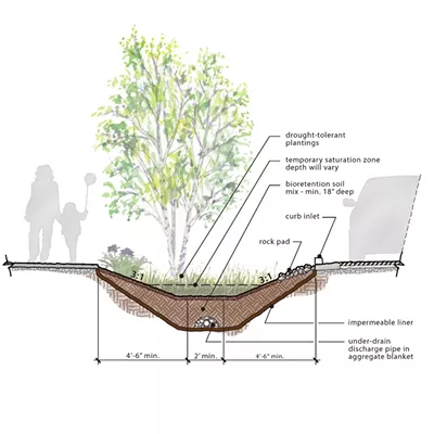 Image: New storm gardens in Shadle neighborhood will help protect Spokane River