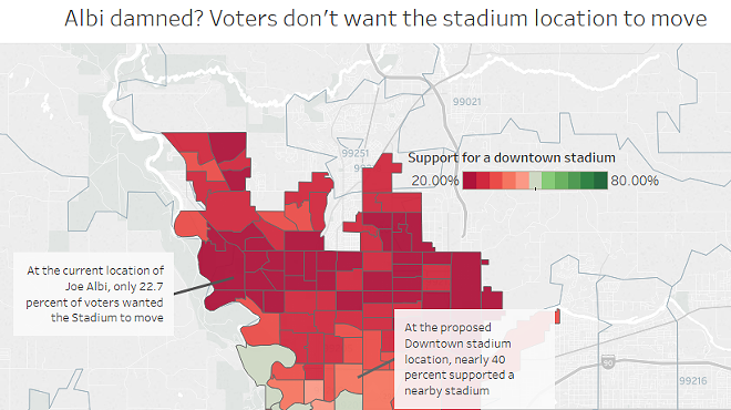Why Spokane voters never bought the idea for a downtown Joe Albi Stadium replacement
