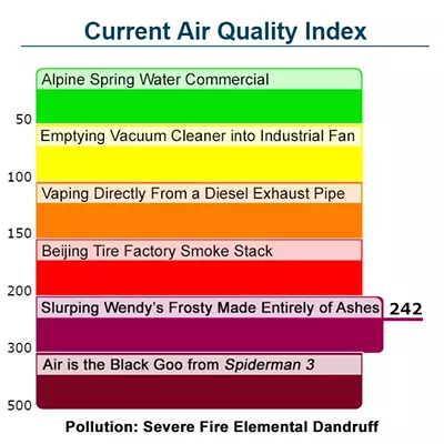 Image: Four better, smokier versions of that boring Air Quality Index chart