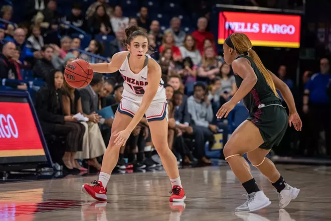 Image: Gonzaga vs. Texas Southern Women's College Basketball
