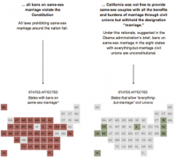 As the Supreme Court hears same-sex marriage arguments, five related graphics