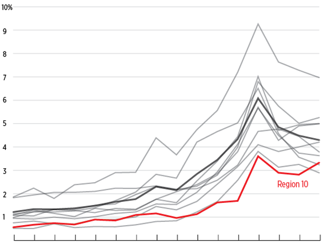 Flu season gets worse in the West