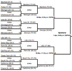 March Madness continues at the Spokane Arena this weekend
