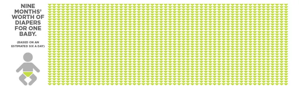 The Greenest Baby on the Block