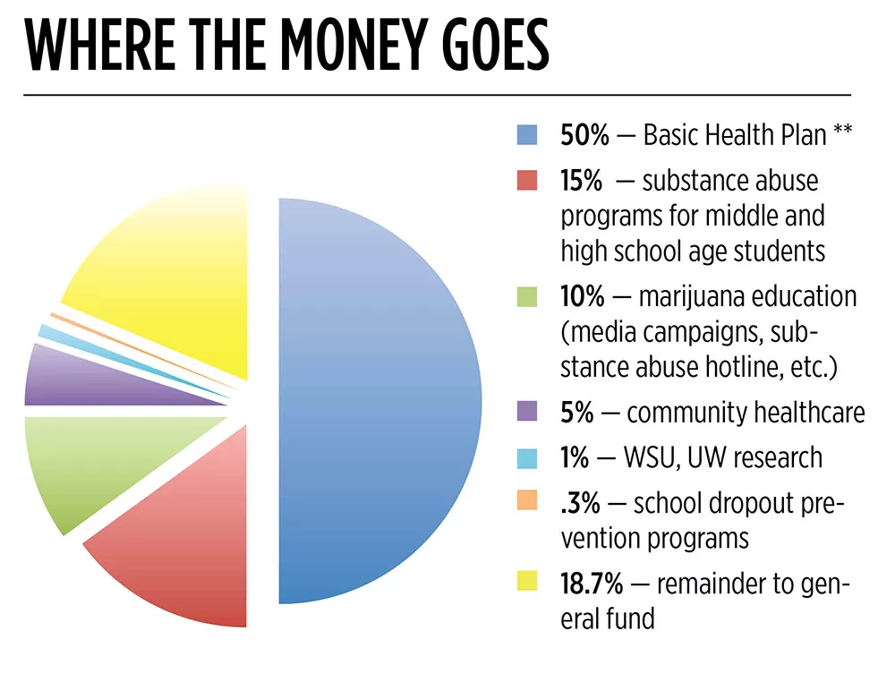 More Money, More Problems