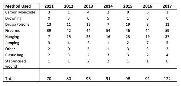 Drug overdose deaths decrease in Spokane County, meth still mostly commonly listed on death certificate