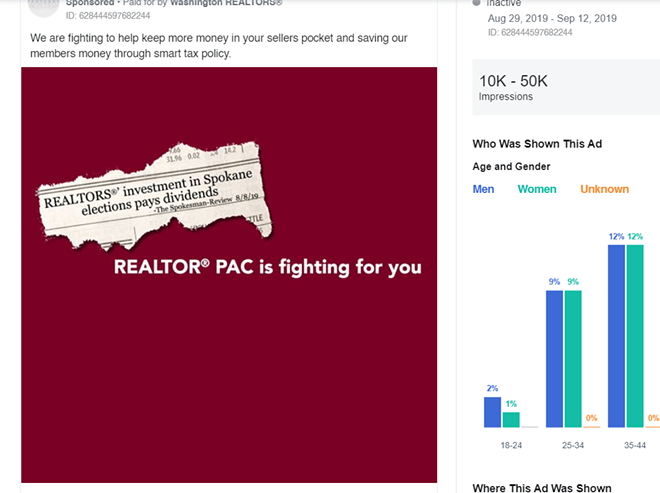 Facebook said they'd ban political ads in Washington state. Spokane pols ran them anyway