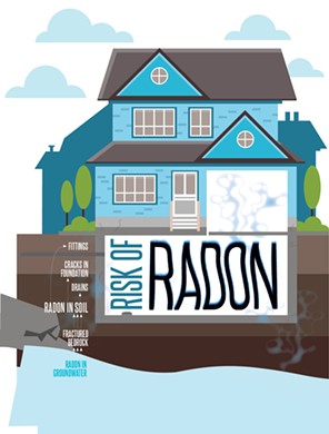 Risk of Radon