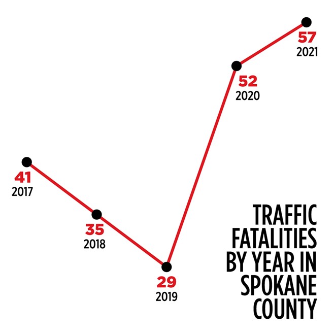 People started driving more recklessly during the pandemic and&nbsp;as fatalities, collisions and road rage continues, they don't appear to be slowing down
