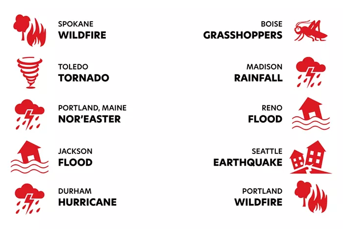 Ranking Spokane: To better understand the Inland Northwest, we measured it against other metro areas