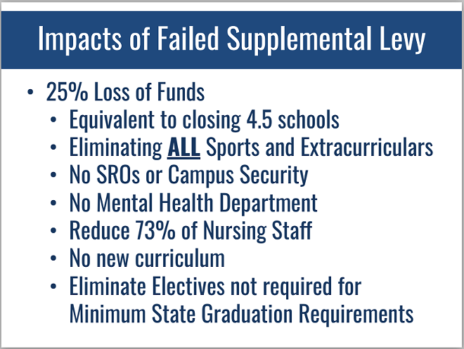 CLARIFICATION: How many Coeur d'Alene schools might actually close if voters don't pass levy?