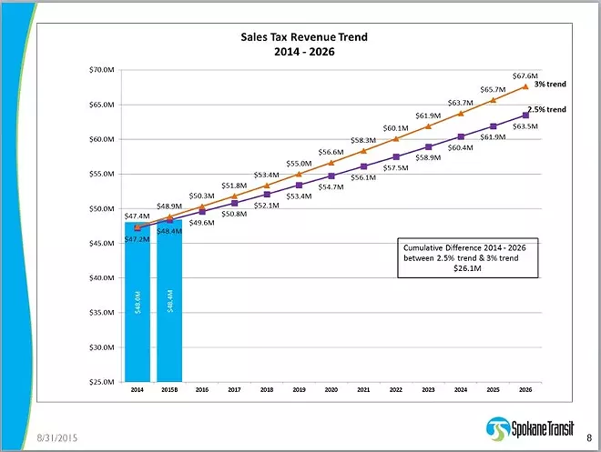 What Mumm meant by saying the STA board had “monkeyed with the numbers,” (and what’s next for STA)