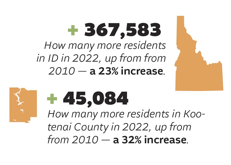 New data from Idaho and Washington helps debunk some myths about who's moving here, and whether they came as self-identified political refugees or for the quality of life