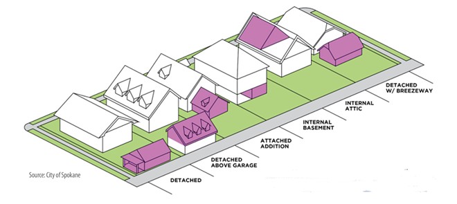 New zoning laws are inspiring builders to get creative with nontraditional housing