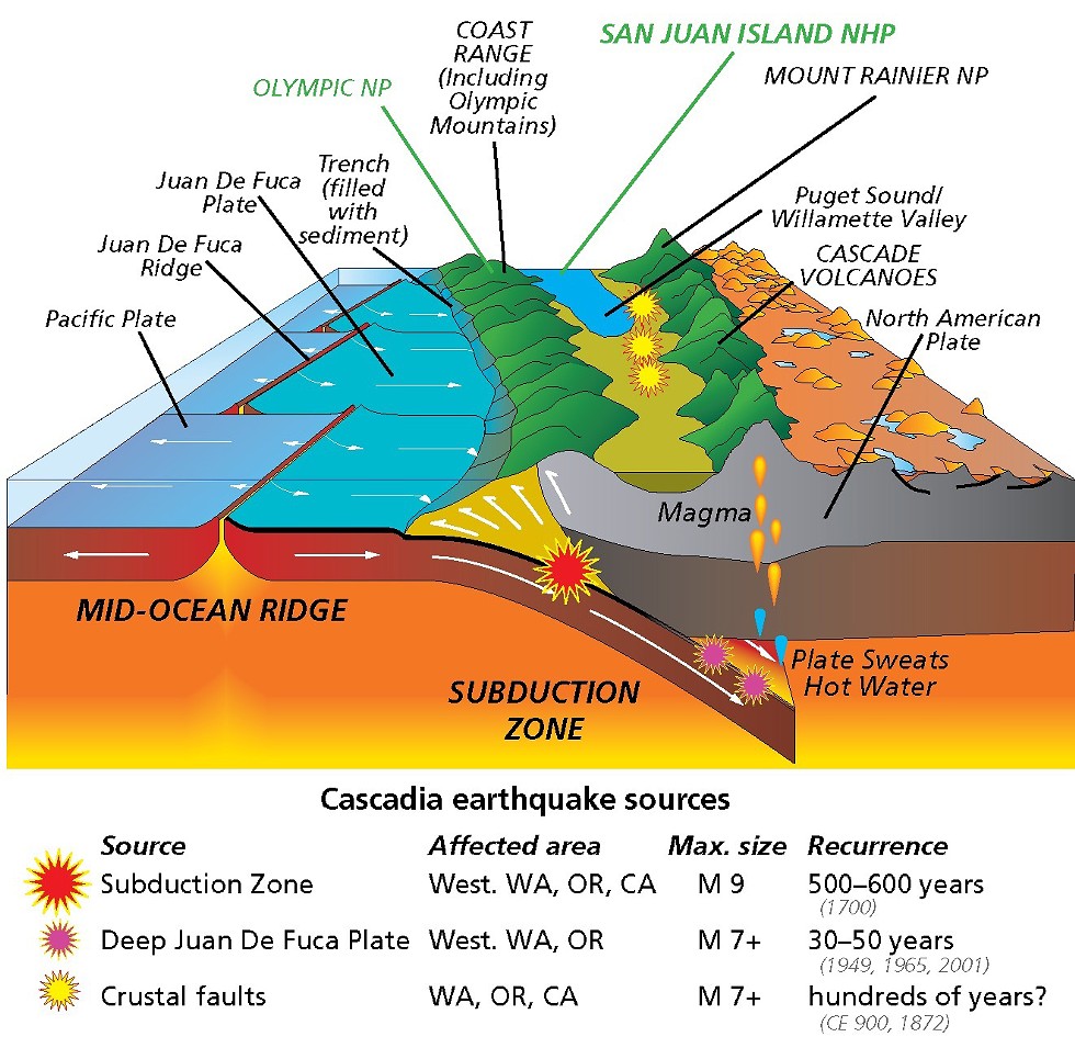 The next Cascadia Subduction Zone earthquake will be devastating. Spokane County will help rally resources and could become home to thousands of refugees (3)