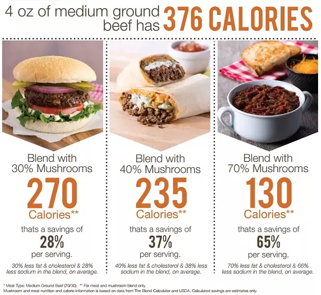 Eat less meat: Local chefs participate in James Beard "Blended Burger Project" (2)