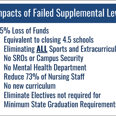 CLARIFICATION: How many Coeur d'Alene schools might actually close if voters don't pass levy?