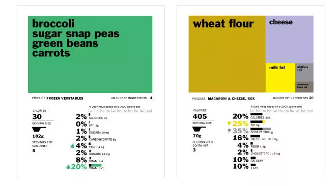 What the FDA wants to change about the nutrition facts label